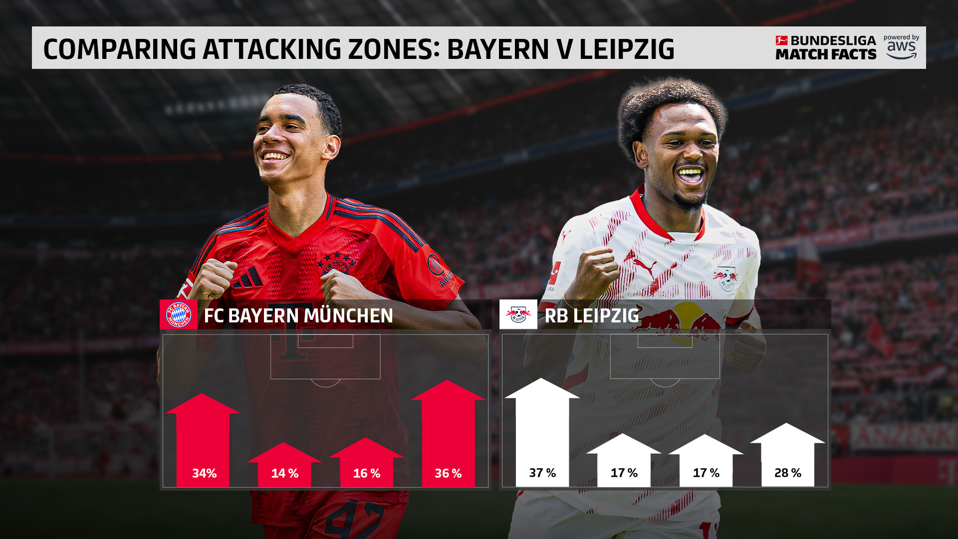 包含国际比赛日拜仁慕尼黑备战社区盾，门线救险细节曝光，媒体盛赞，纪律约束更严格的词条-九游体育官网