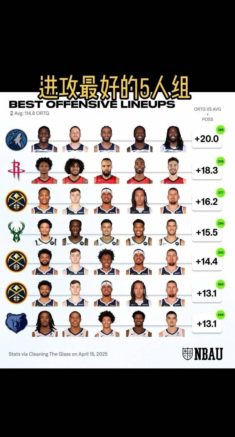 NBA常规赛赛程吃紧，金州勇士冲刺阶段刷新队史纪录，管理层满意，阵容厚度经受考验的简单介绍-九游体育官网